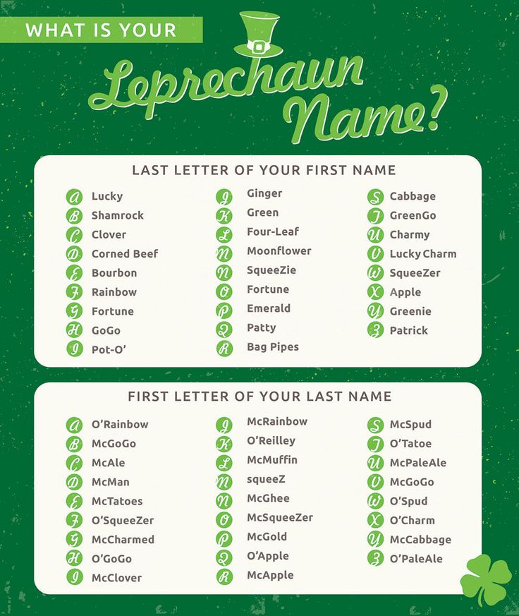 Leprechaun Name Chart